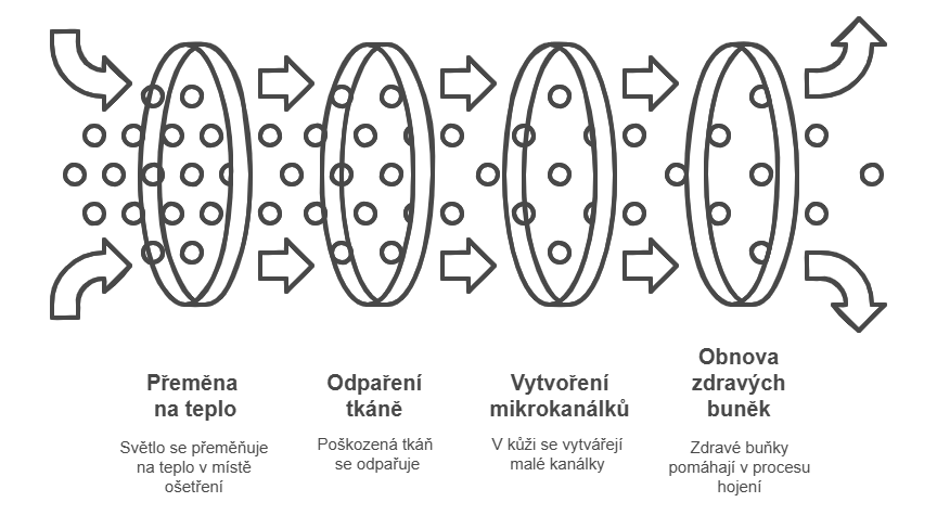_- visual selection (4)